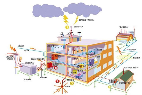 安防監控 成都 工程 安防監控 成都 工程